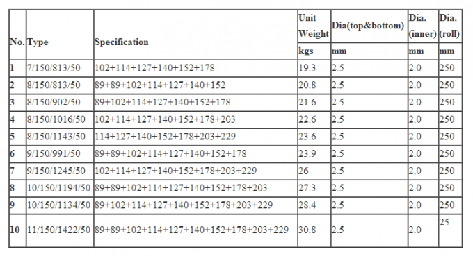 最新の会社ニュース 修理される完全な電流を通されたVELDSPAN 1.2Mの高いヒツジの牛は分野の塀を結ぶ  0