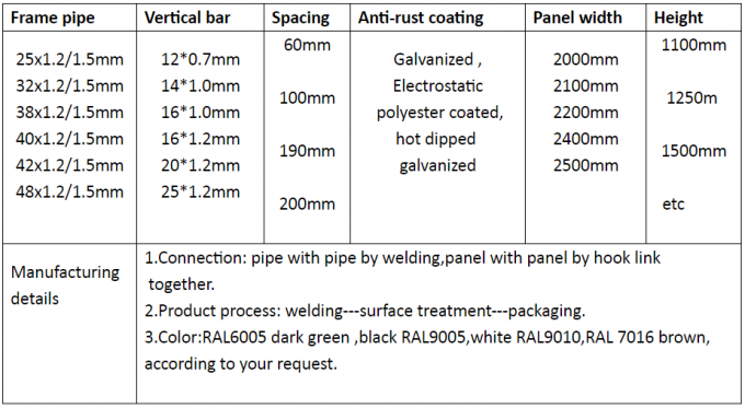 3D 臨時境界フェンシング / 群衆障壁フェンシング 2.4 X 2.95m 0